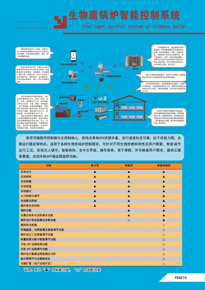 生物質(zhì)鍋爐智能控制系統(tǒng)